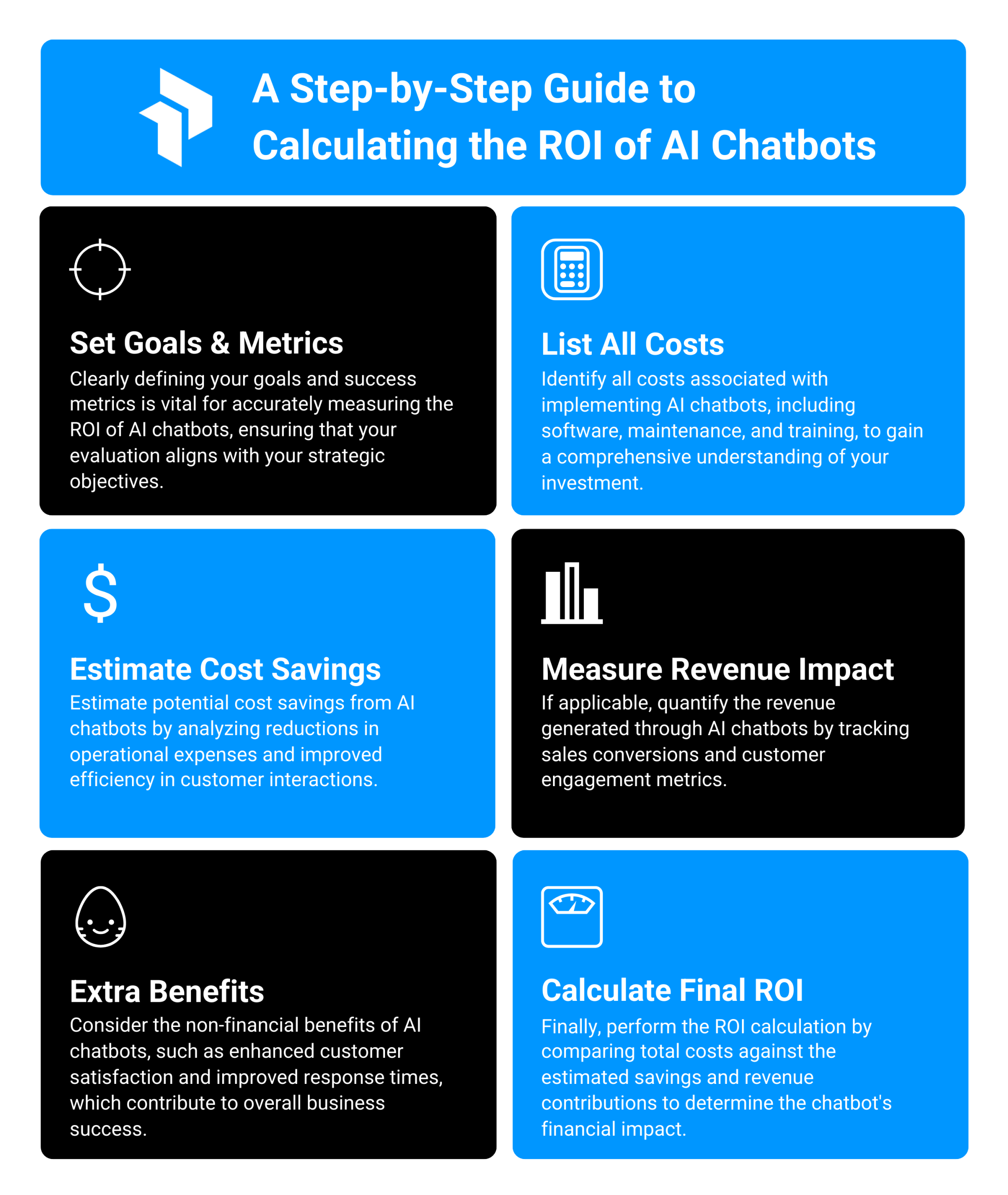 calculate ROI of AI chatbots
