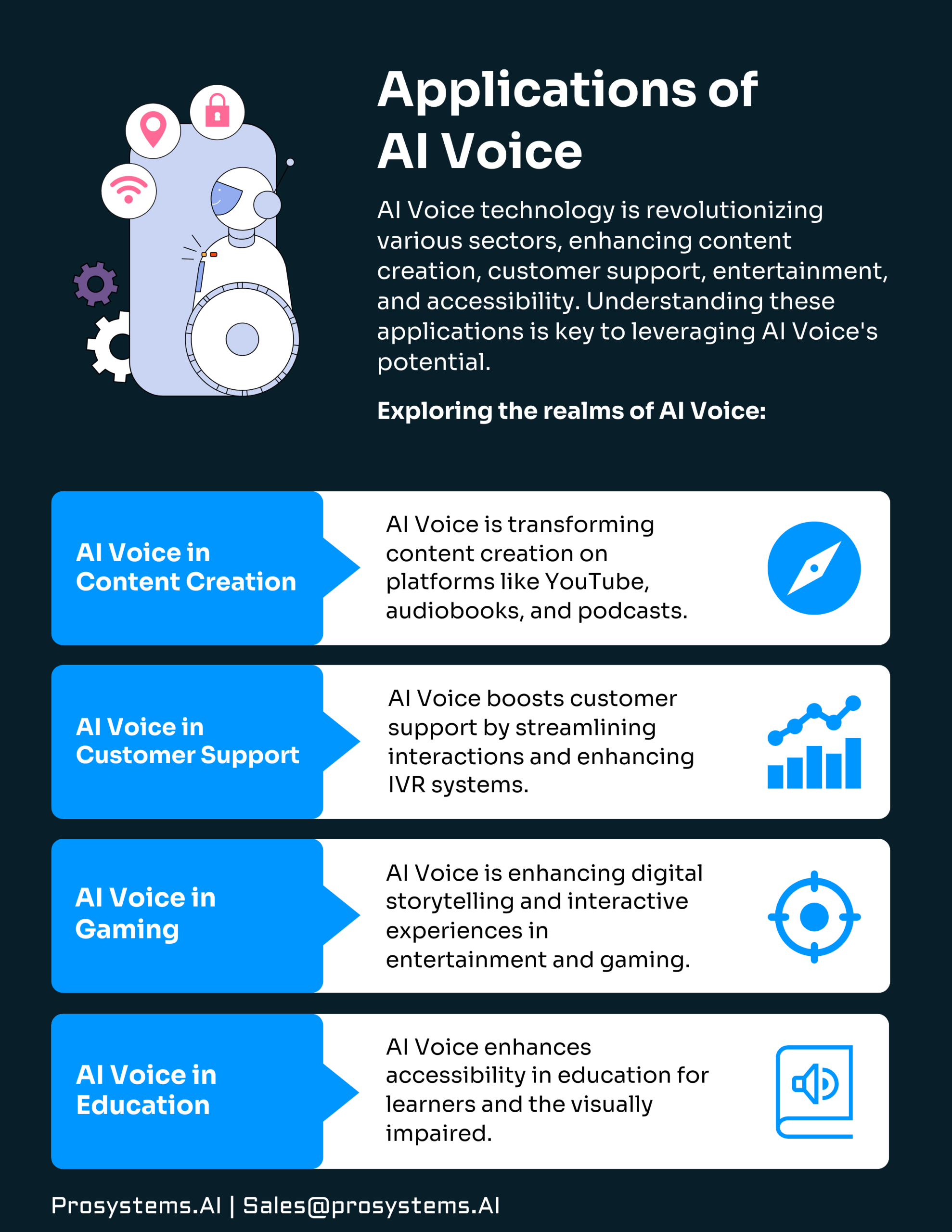 applications of ai voice infographic