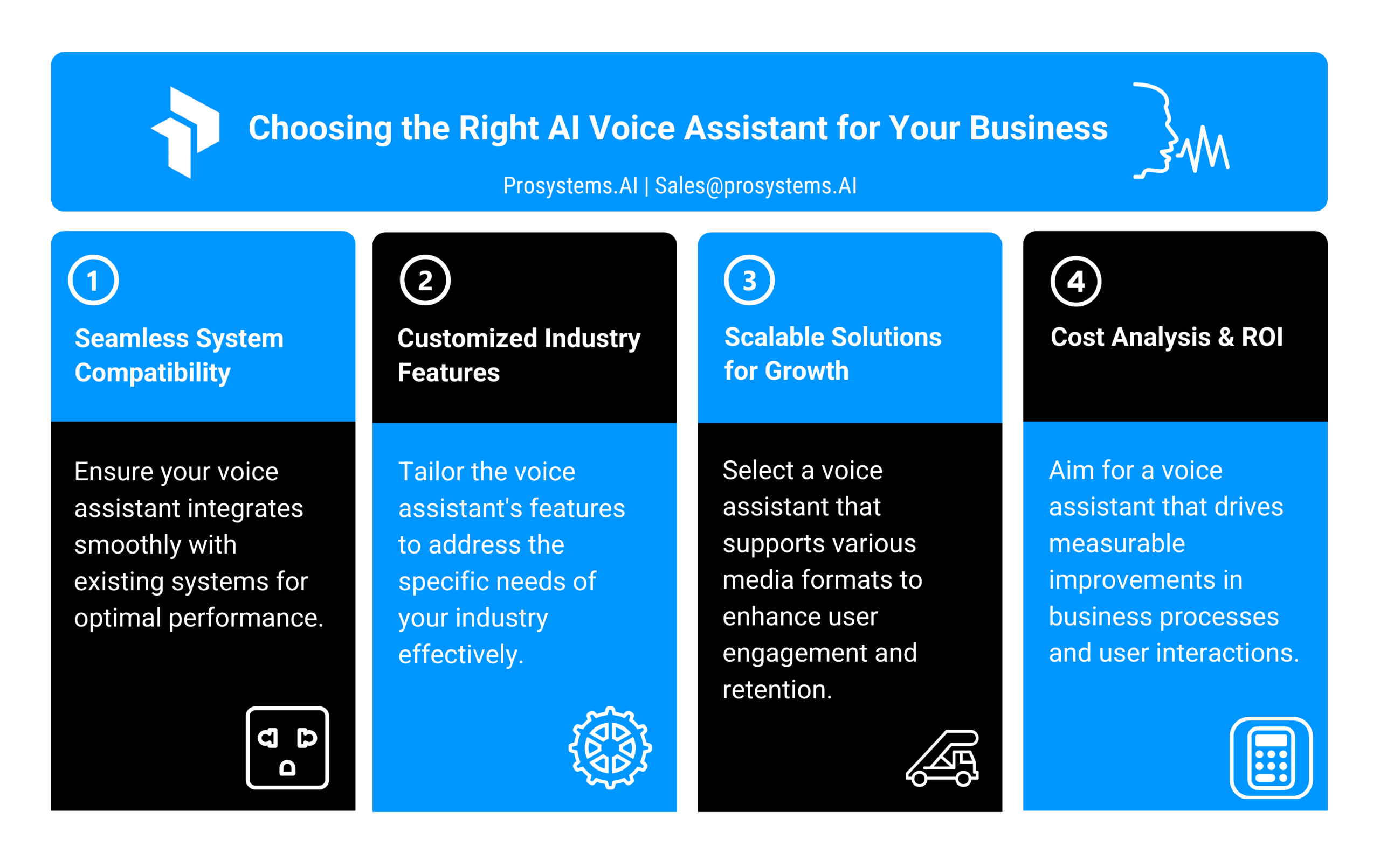 Choosing the Right AI Voice Assistant for Your Business infographic by Prosystems.AI