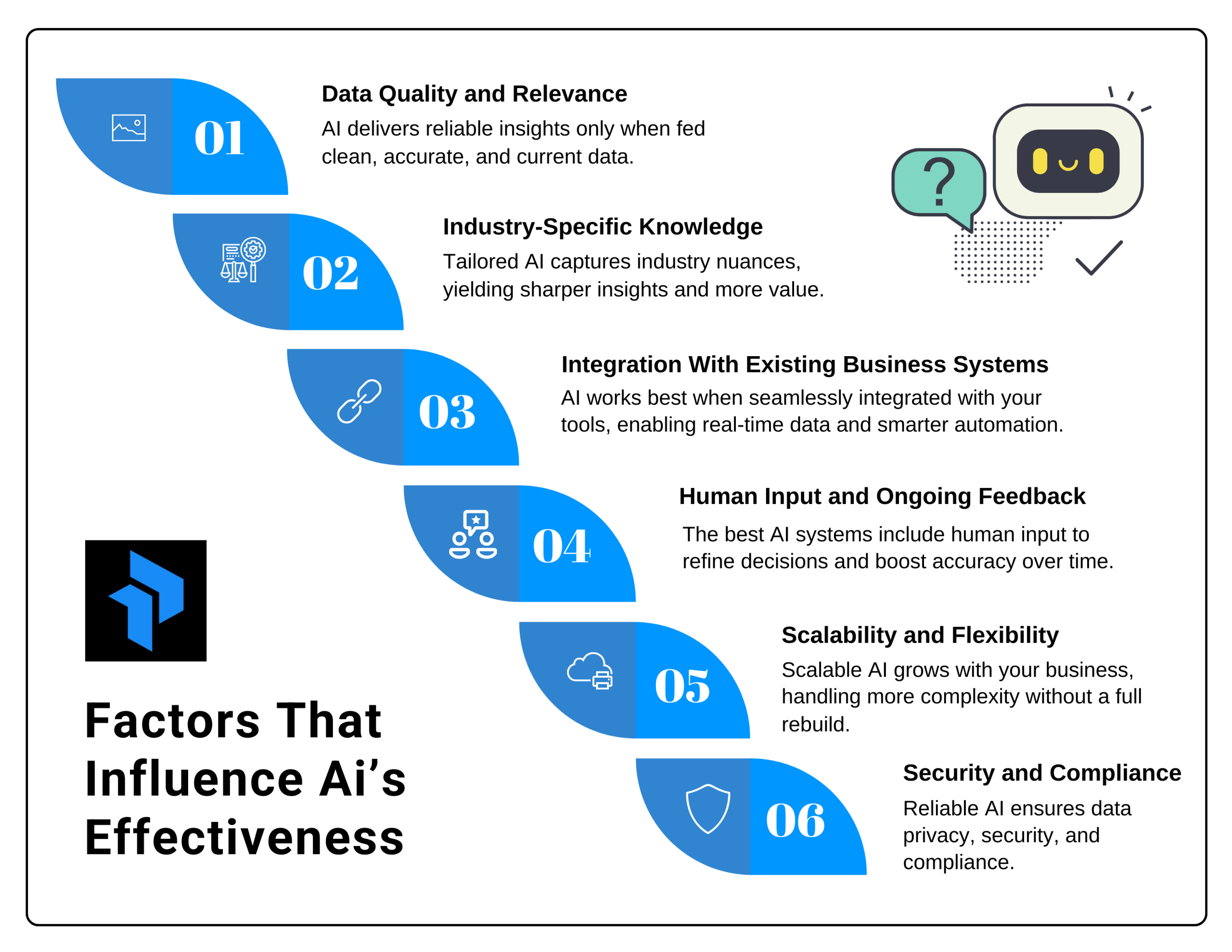 factors influence AI effectiveness infographic
