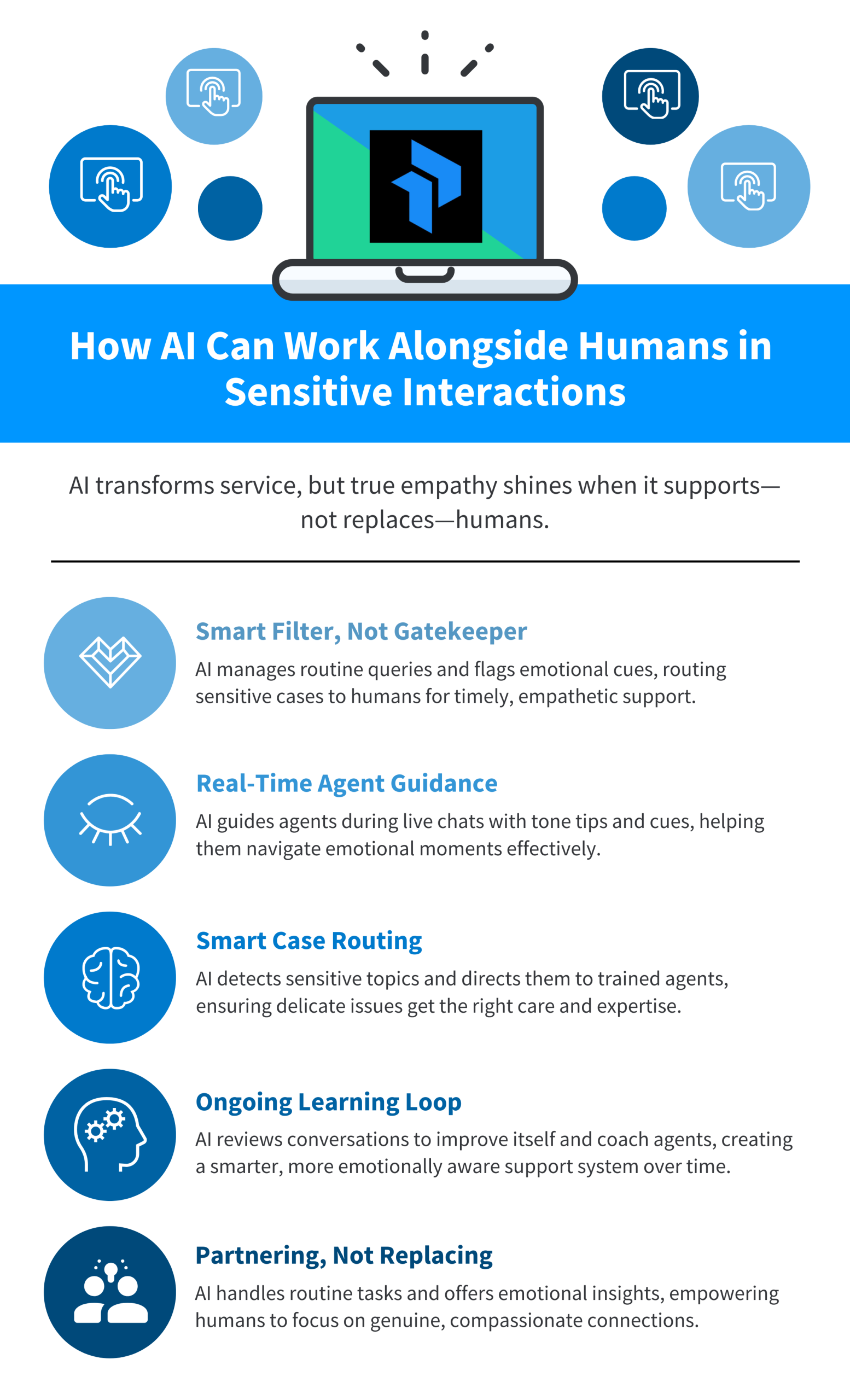 How AI work alongside humans in sensitive interactions infographic