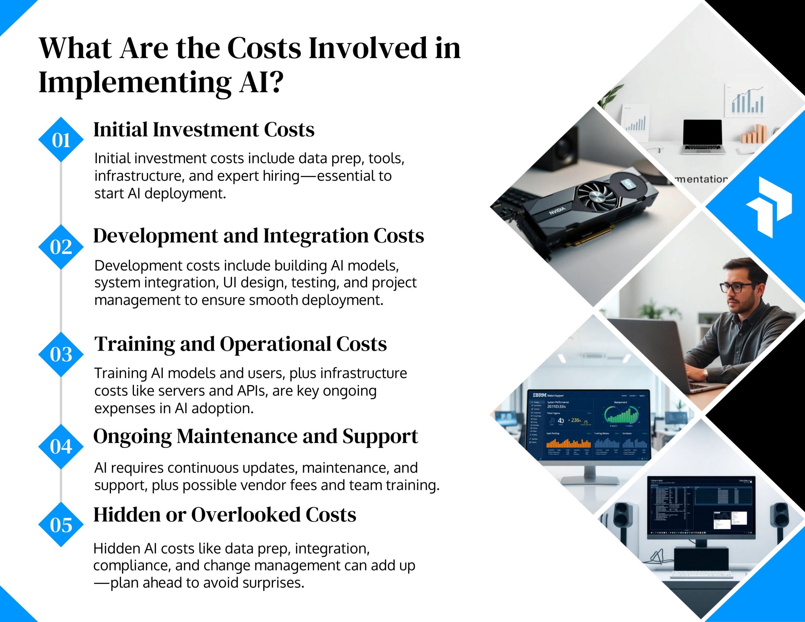 costs of implementing ai infographic