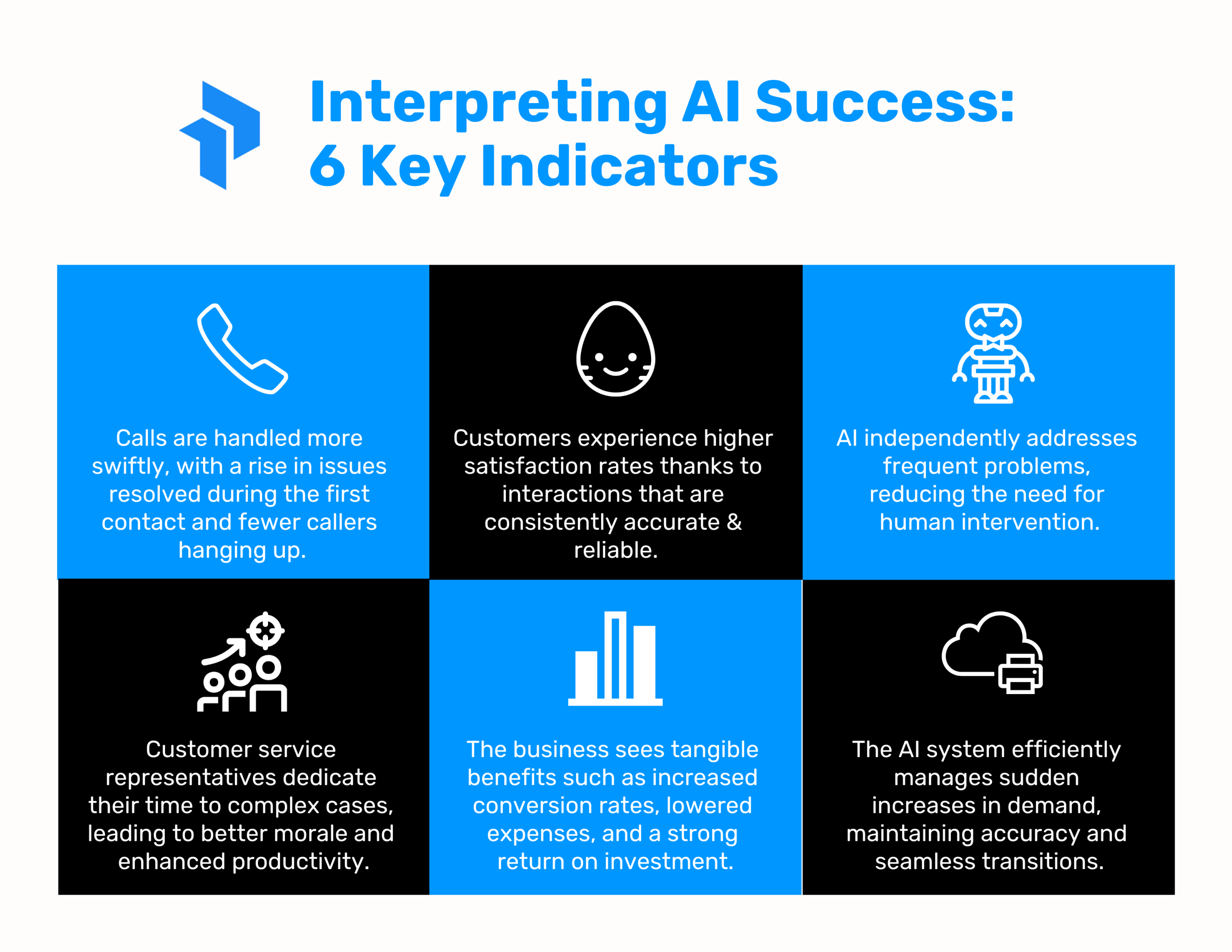 AI success indicators infographic