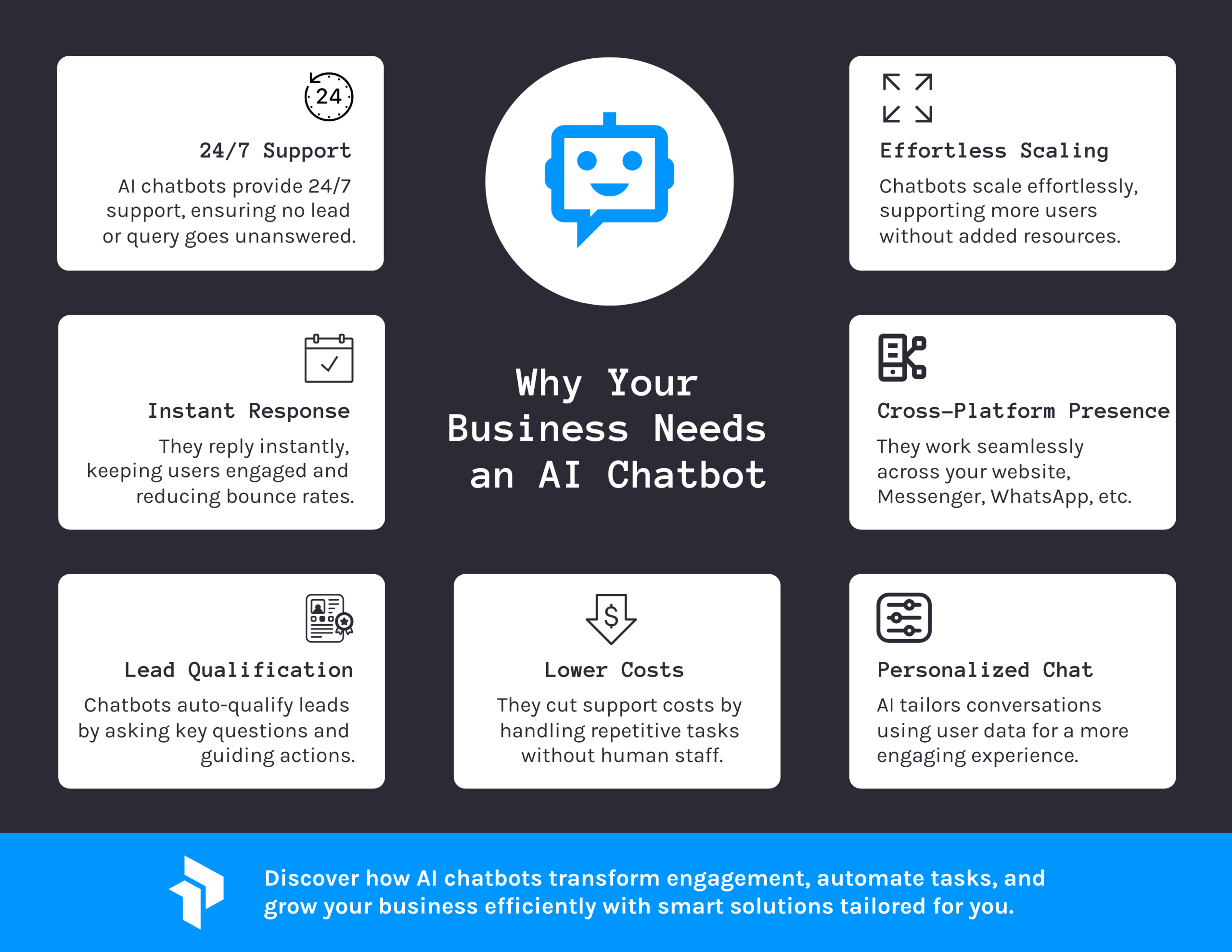 why business needs AI chatbots infographic